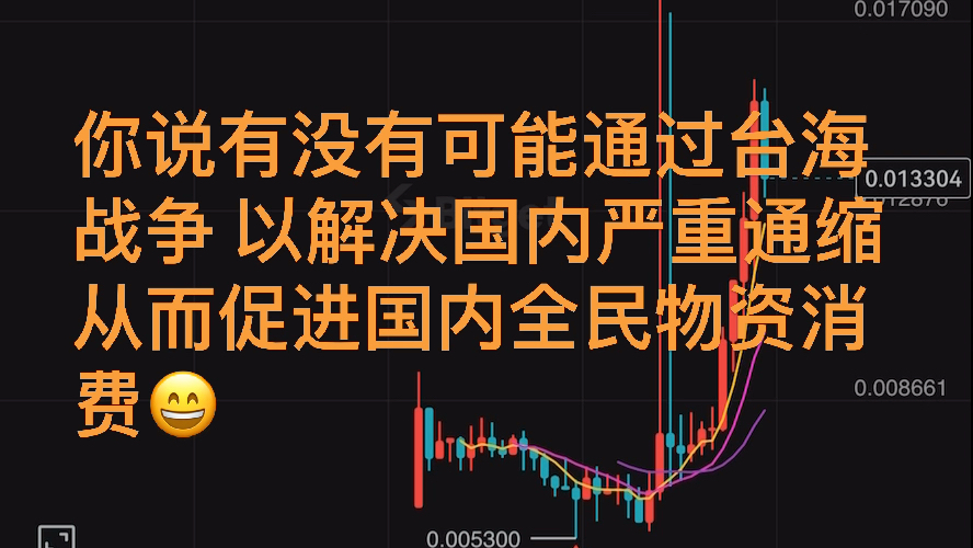 BTC每日价格和交易建议哔哩哔哩bilibili