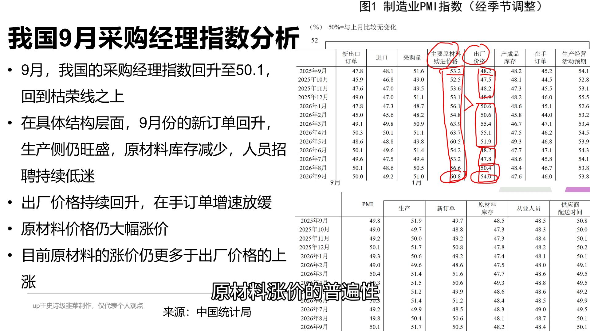 本周经济数据分析：工业企业利润强势，美国就业市场萎靡导致加息概率大减