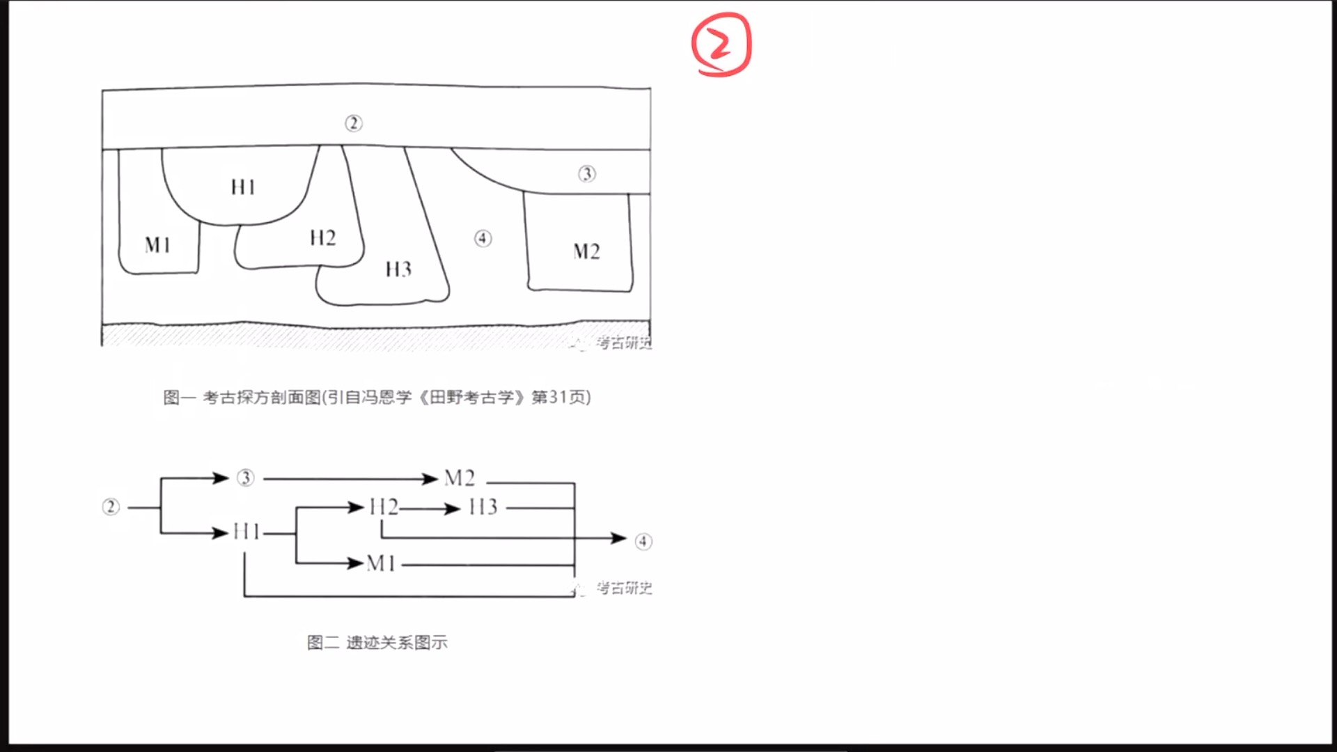 [图]西北大学田野考古绘图分析（二）