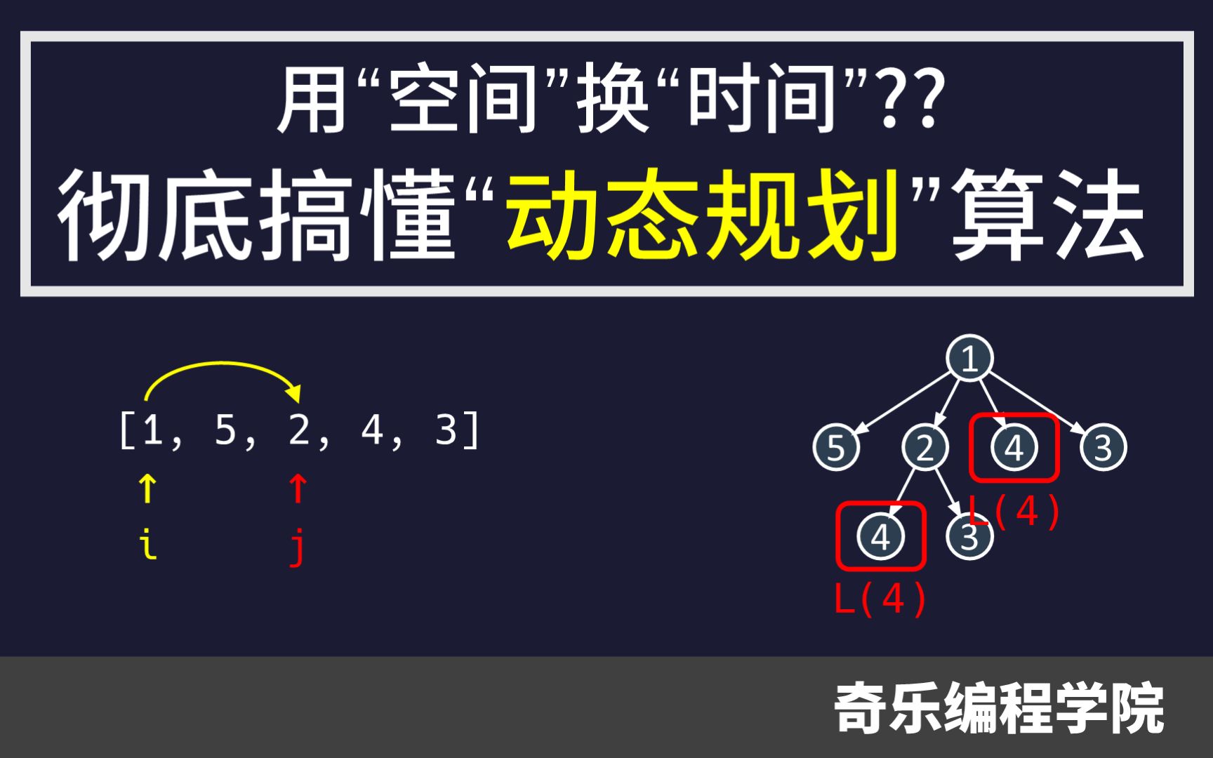 10分钟彻底搞懂“动态规划”算法哔哩哔哩bilibili