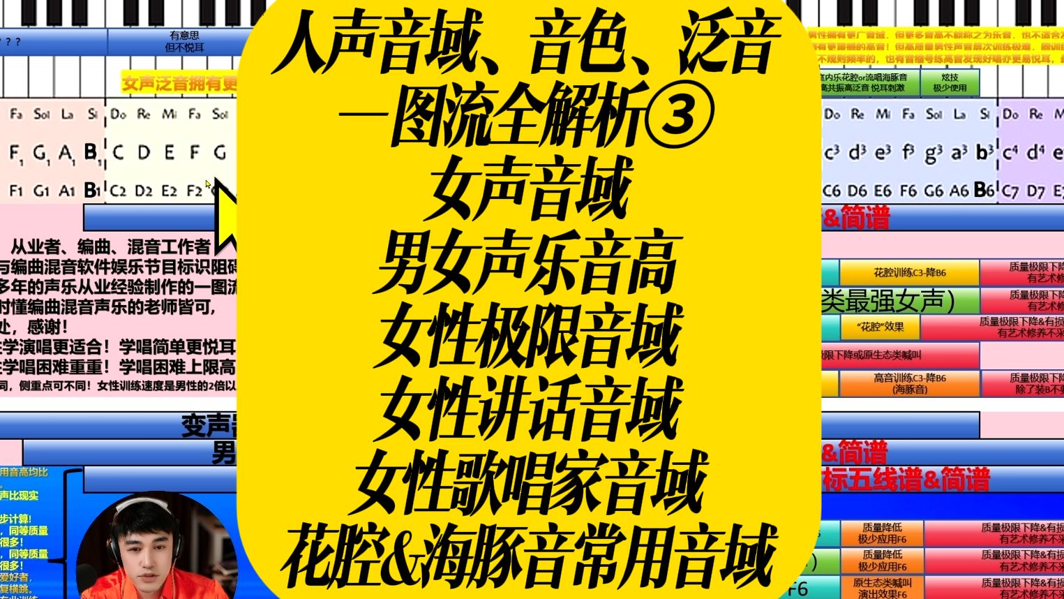 人声音域、音色、泛音一图流全解析③女声音域&男女声乐音高简介&女性极限音域&女性讲话音域&女性歌唱家音域解析&花腔海豚音常用音域哔哩哔哩...