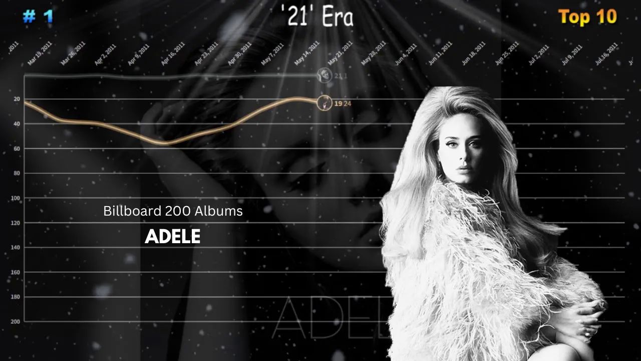 [图]【呆女王30】阿黛尔 Adele - Billboard Top 200 专辑走势(2008-2024)