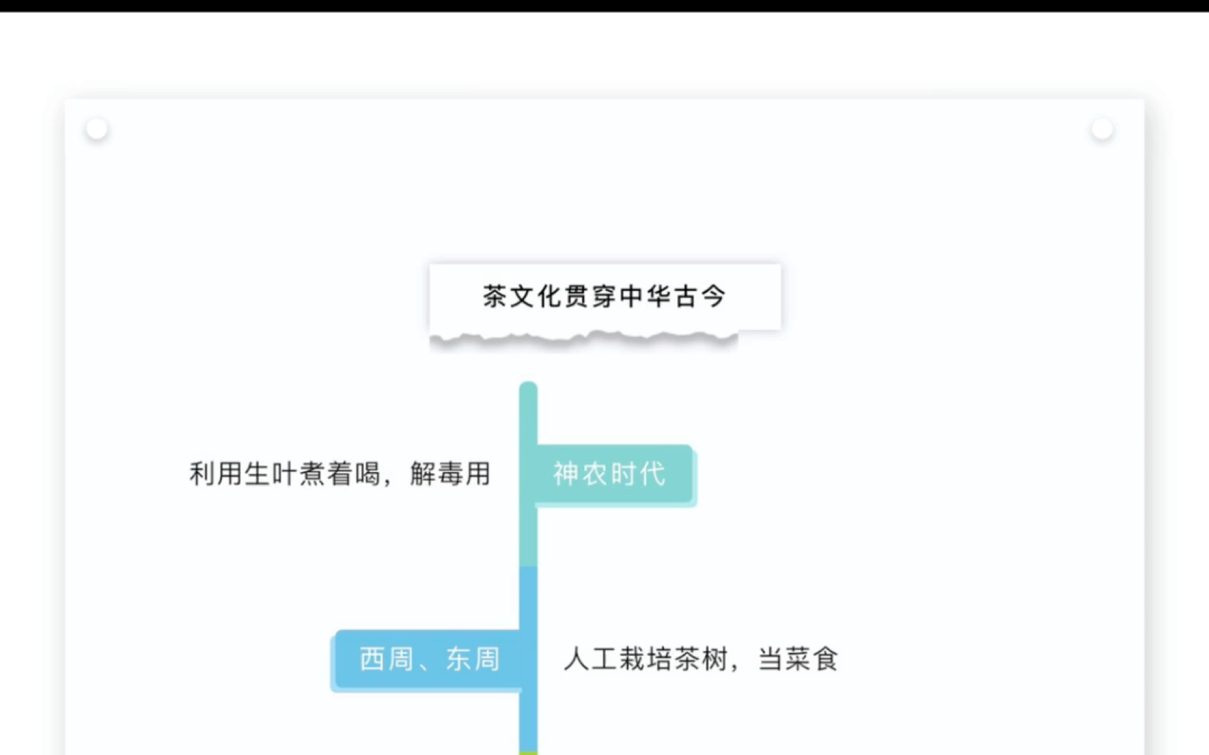 茶文化从古至今的发展历史. 对中国人而言,茶不仅是一种饮料,更多的是一种清静、静心的精神象征.历经千年,茶已经渗透到中国人生活的各个层面....