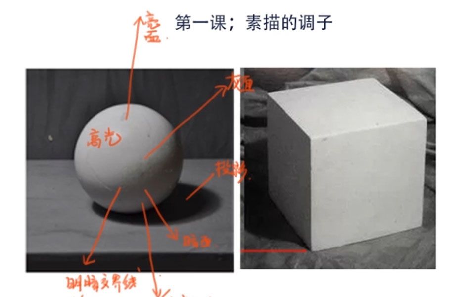【素描基础】素描的三大面五大调是什么?哔哩哔哩bilibili