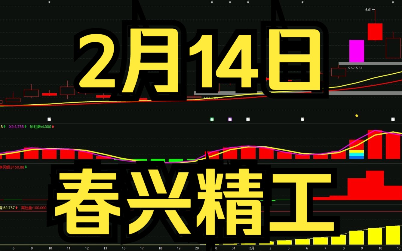 [图]2.14春兴精工：如何判断低吸高抛，2分钟了解一下