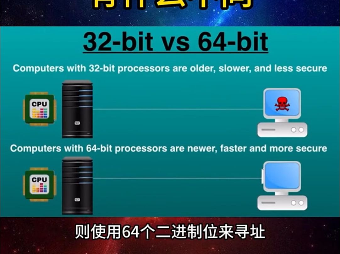 (小白系列)32位系统和64位系统有什么区别,又是啥意思.哔哩哔哩bilibili