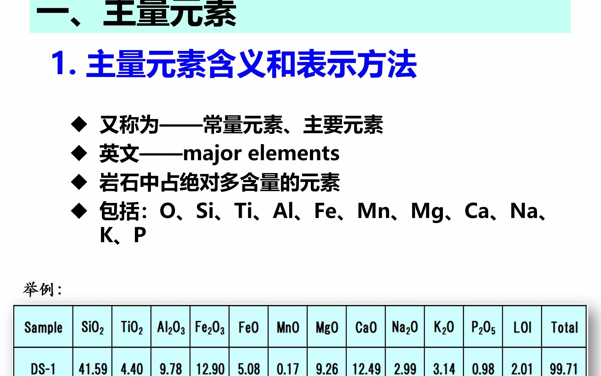 岩石地球化学211岩石地球化学数据分类哔哩哔哩bilibili