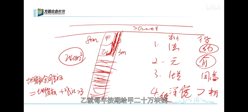 地役权登记对抗主义哔哩哔哩bilibili