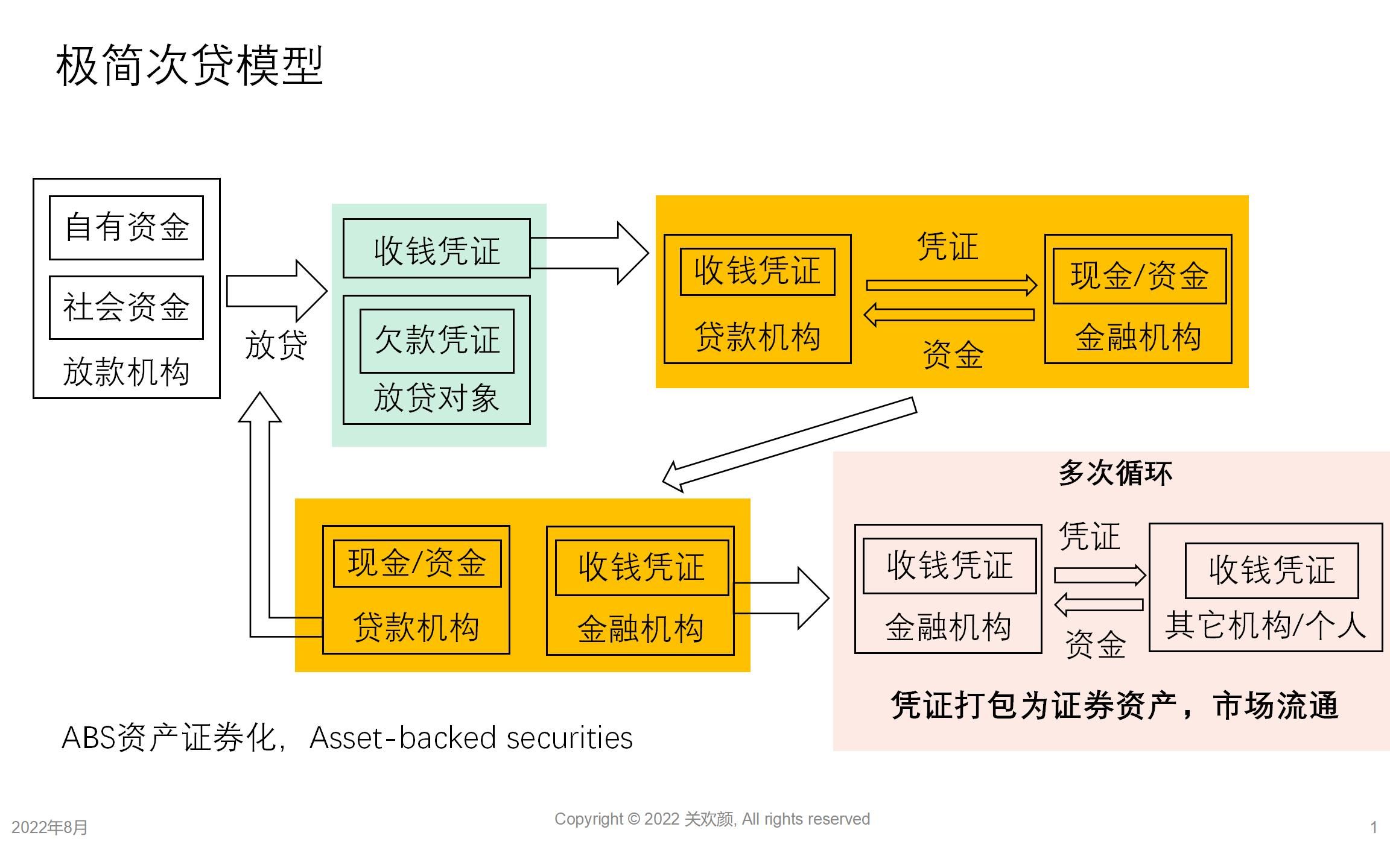 极简次贷模型:一张图看懂次贷哔哩哔哩bilibili