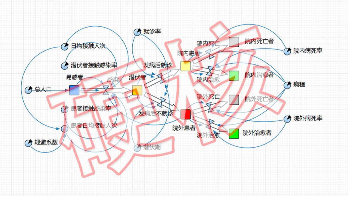 [图]简单算一算，我们离疫情结束还有多远？