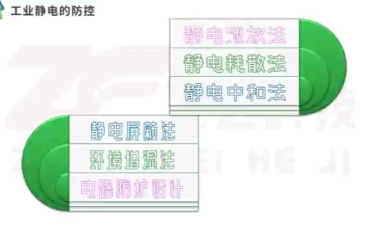 工业静电的防控!工业静电的防控措施有哪些?哔哩哔哩bilibili