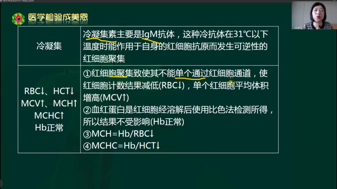 [图]2024成美恩医学检验技术（临床检验基础_免疫_血液_微生物_生物化学_寄生虫）基础知识押题班