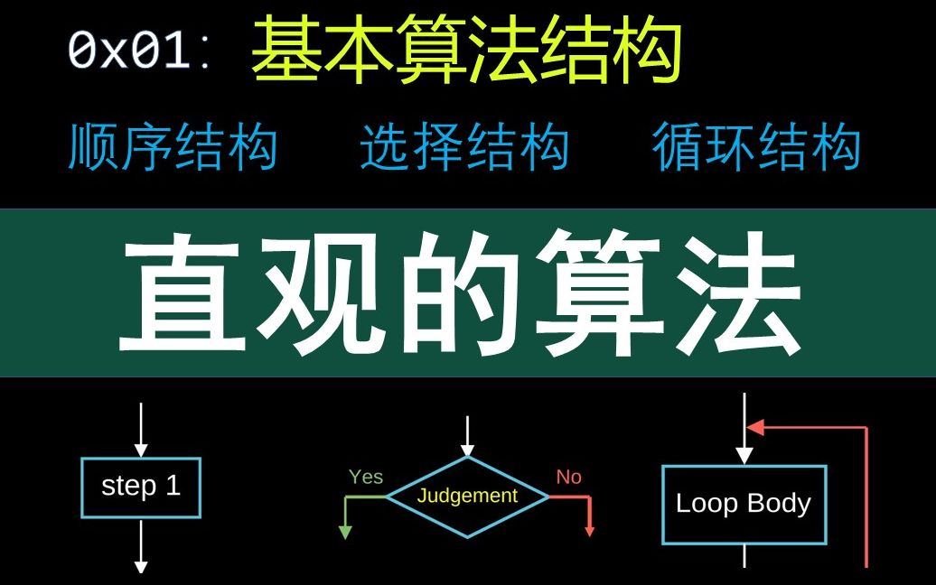 【直观的算法】基本算法结构哔哩哔哩bilibili