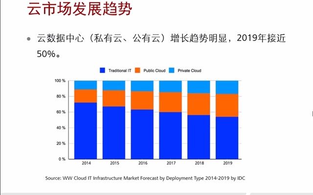 4.2 云数据中心容灾备份解决方案哔哩哔哩bilibili