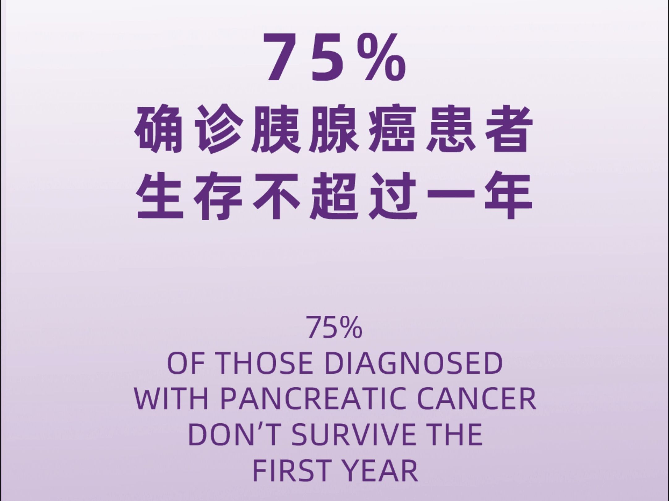 全球每天超1300例胰腺癌确诊,75%的胰腺癌生存不超过一年哔哩哔哩bilibili