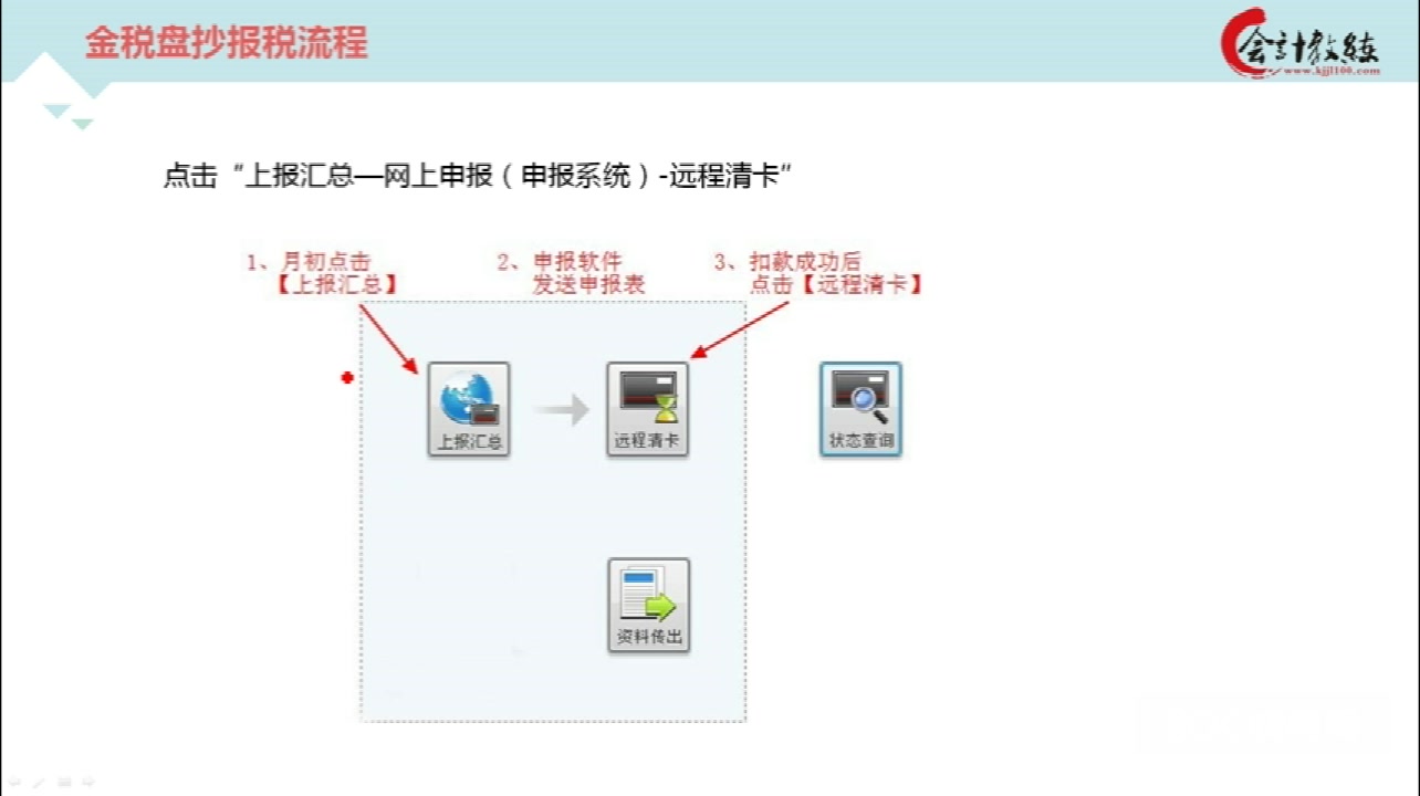 报税流程报税软件金税盘抄报税流程哔哩哔哩bilibili