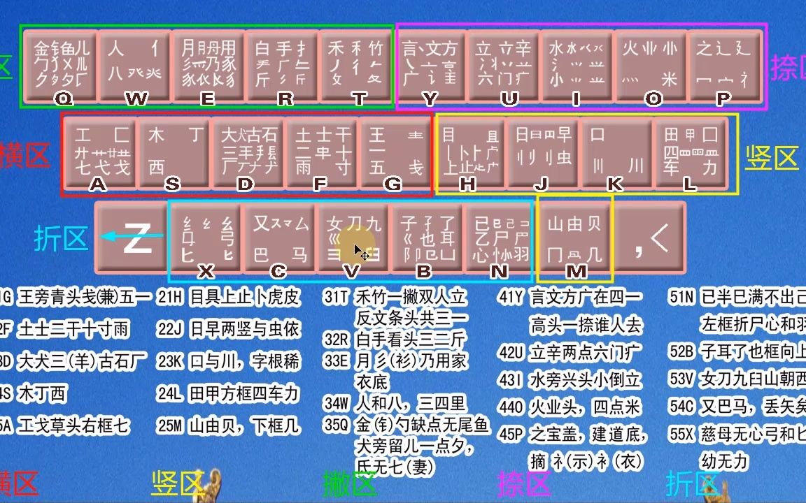 五笔打字的快速速成法,熟读字根,了解排序,想学就一定要看哔哩哔哩bilibili