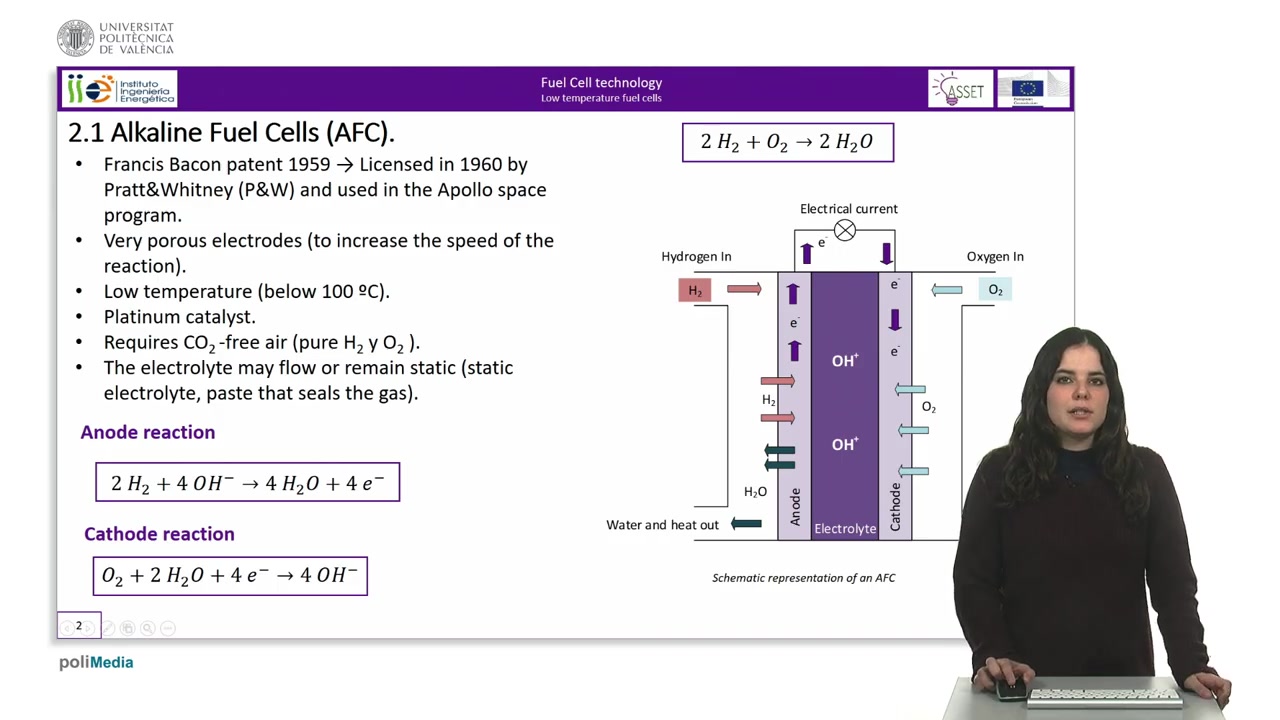 Lesson 5 Fuel Cell Technology Unit 2 Low temperature fuel cells哔哩哔哩bilibili