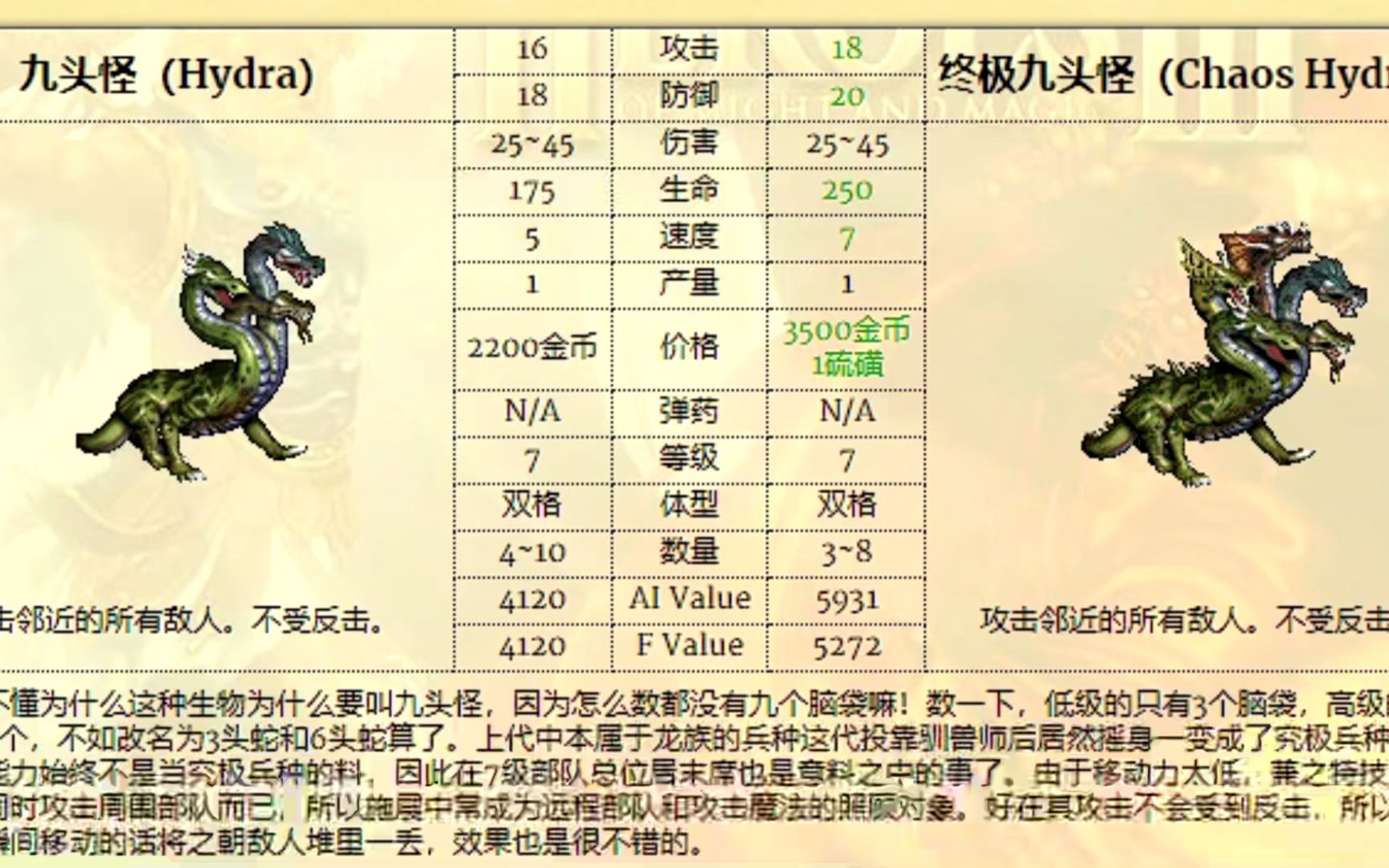 大天使也只能排第三,官方权威数据的7级兵排名