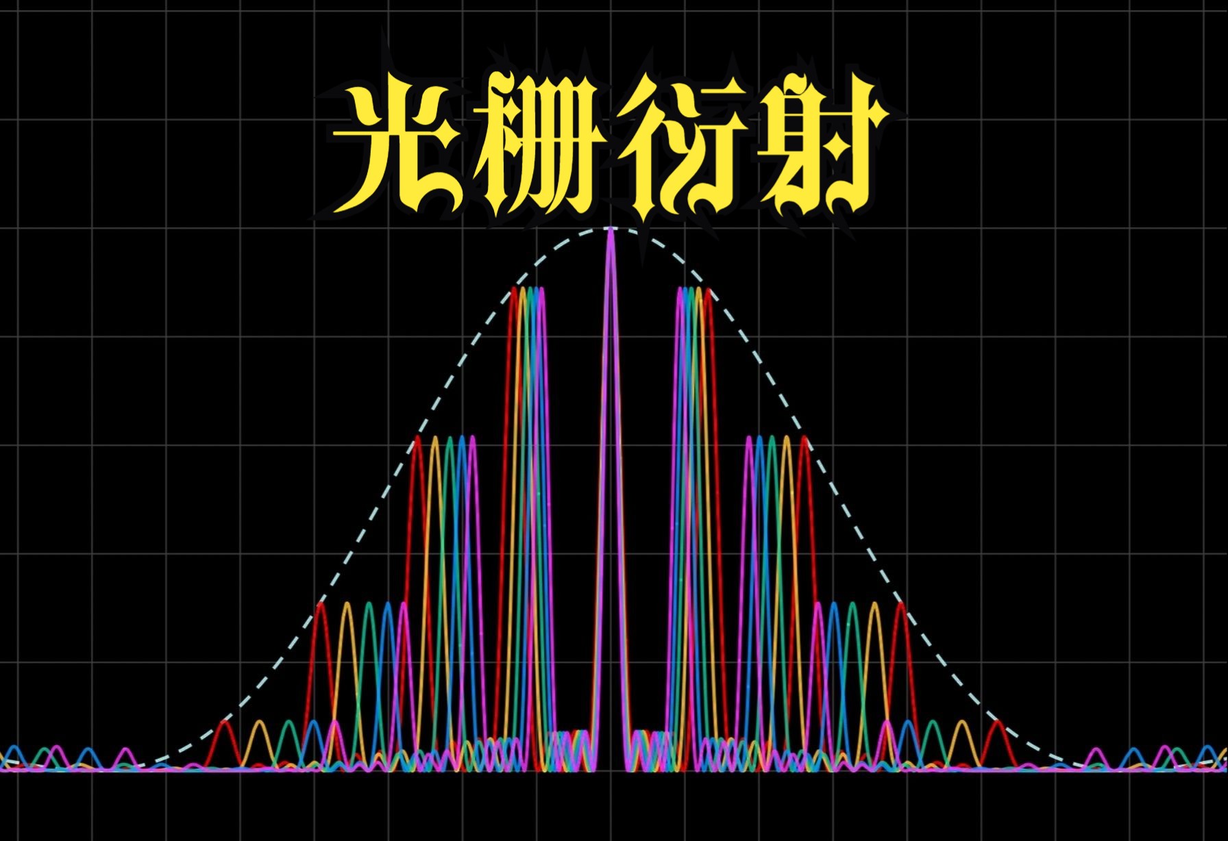 【高中物理】还在为搞不懂“光栅”发愁嘛?一个视频带你看透光栅衍射背后的物理本质,直观感受波动光学之美~哔哩哔哩bilibili