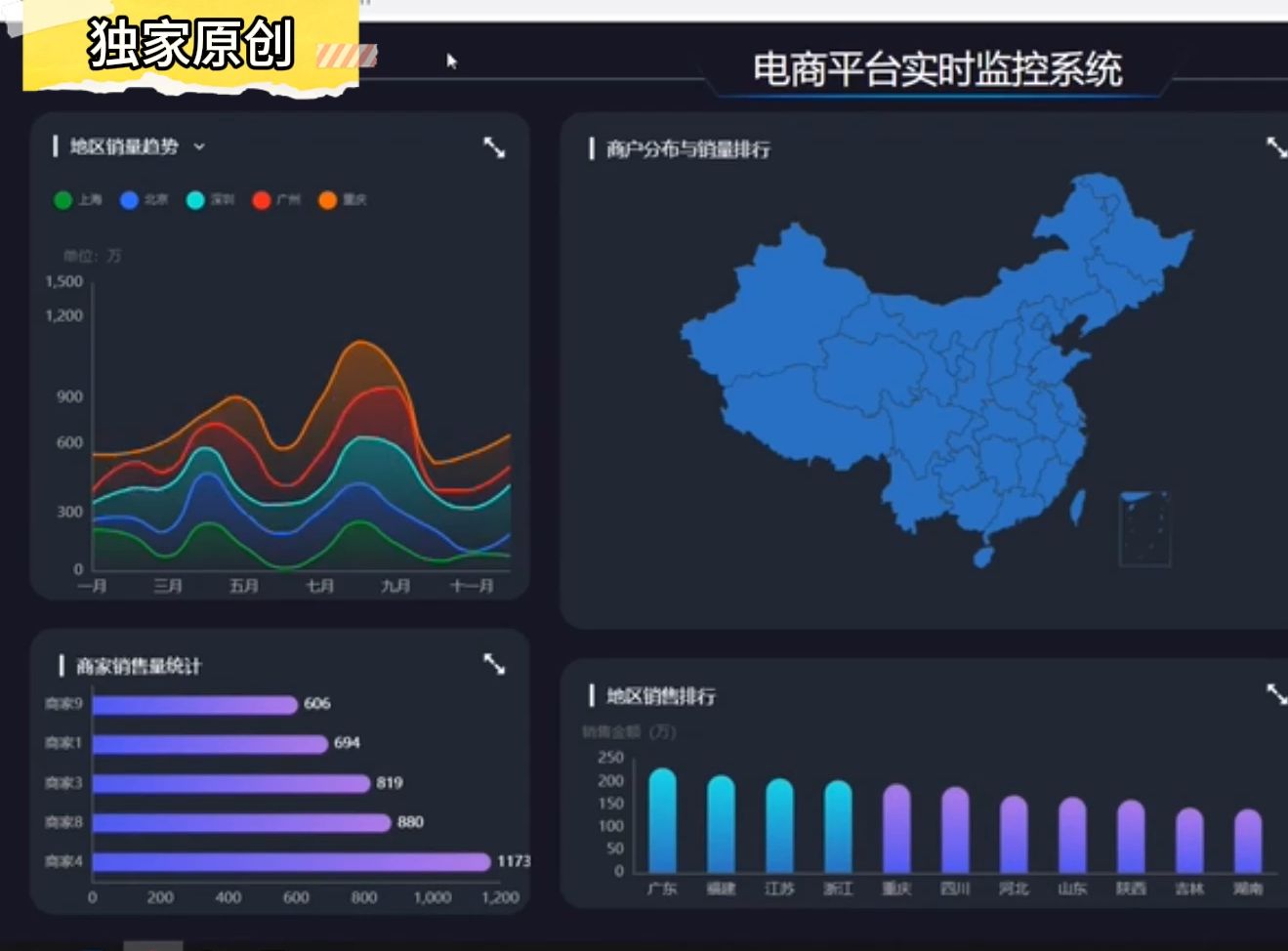 【25届高端毕设】电商平台数据可视化实时监控系统Echartsvue项目哔哩哔哩bilibili