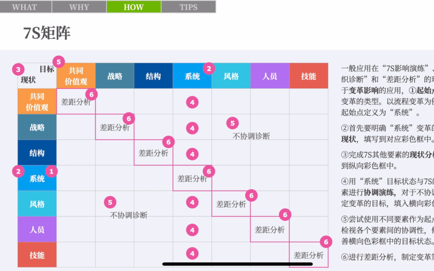 实用思维工具03麦肯锡7S分析模型(三)方法心得哔哩哔哩bilibili