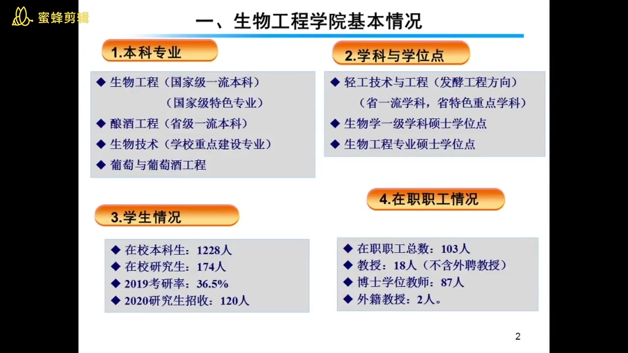 齐鲁工业大学(山东省科学院)学院匠心谈 生物工程学院哔哩哔哩bilibili