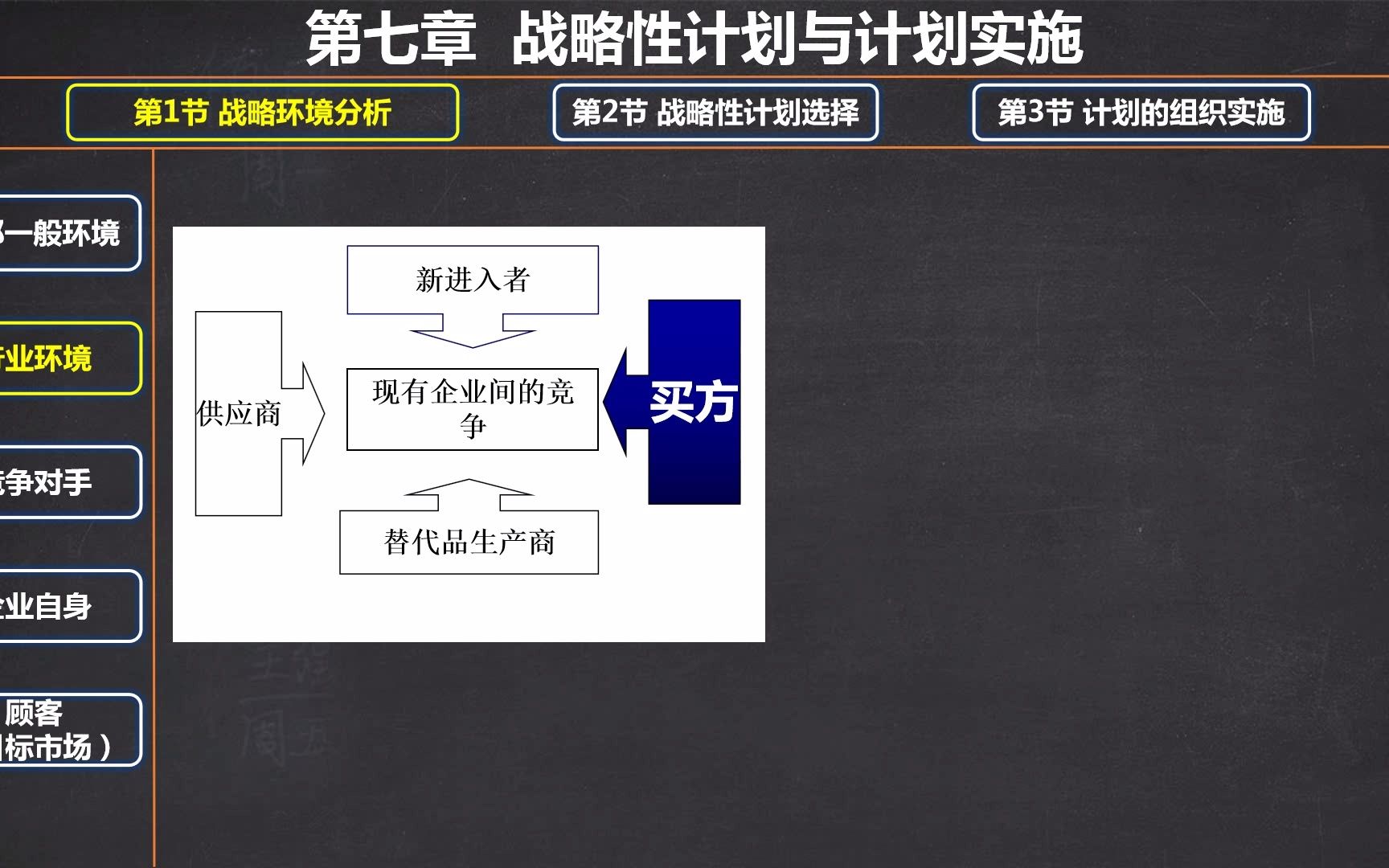 77第7章第1节行业环境5哔哩哔哩bilibili