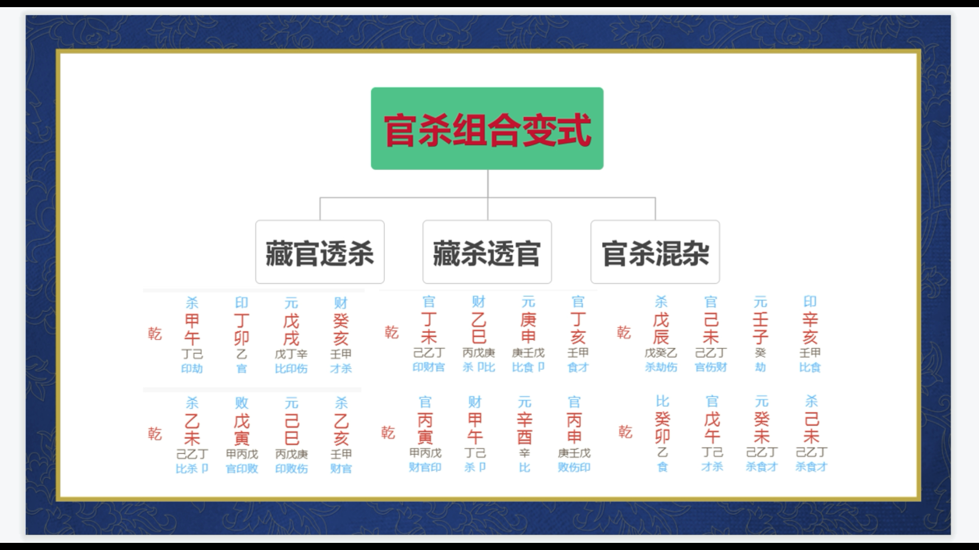 96集课中级班10官杀组合变式哔哩哔哩bilibili