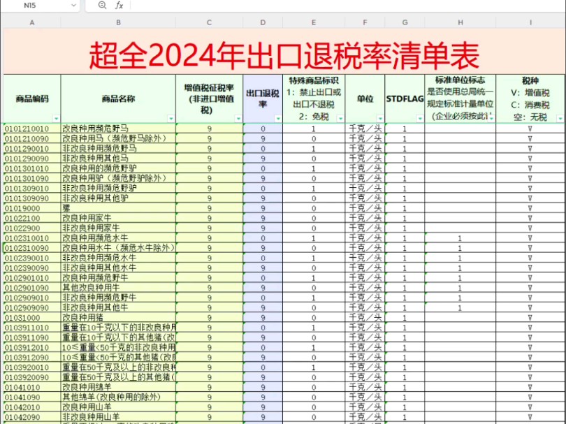 截止目前,这是超全完整版2024年出口退税率一览表,含12100商品哔哩哔哩bilibili