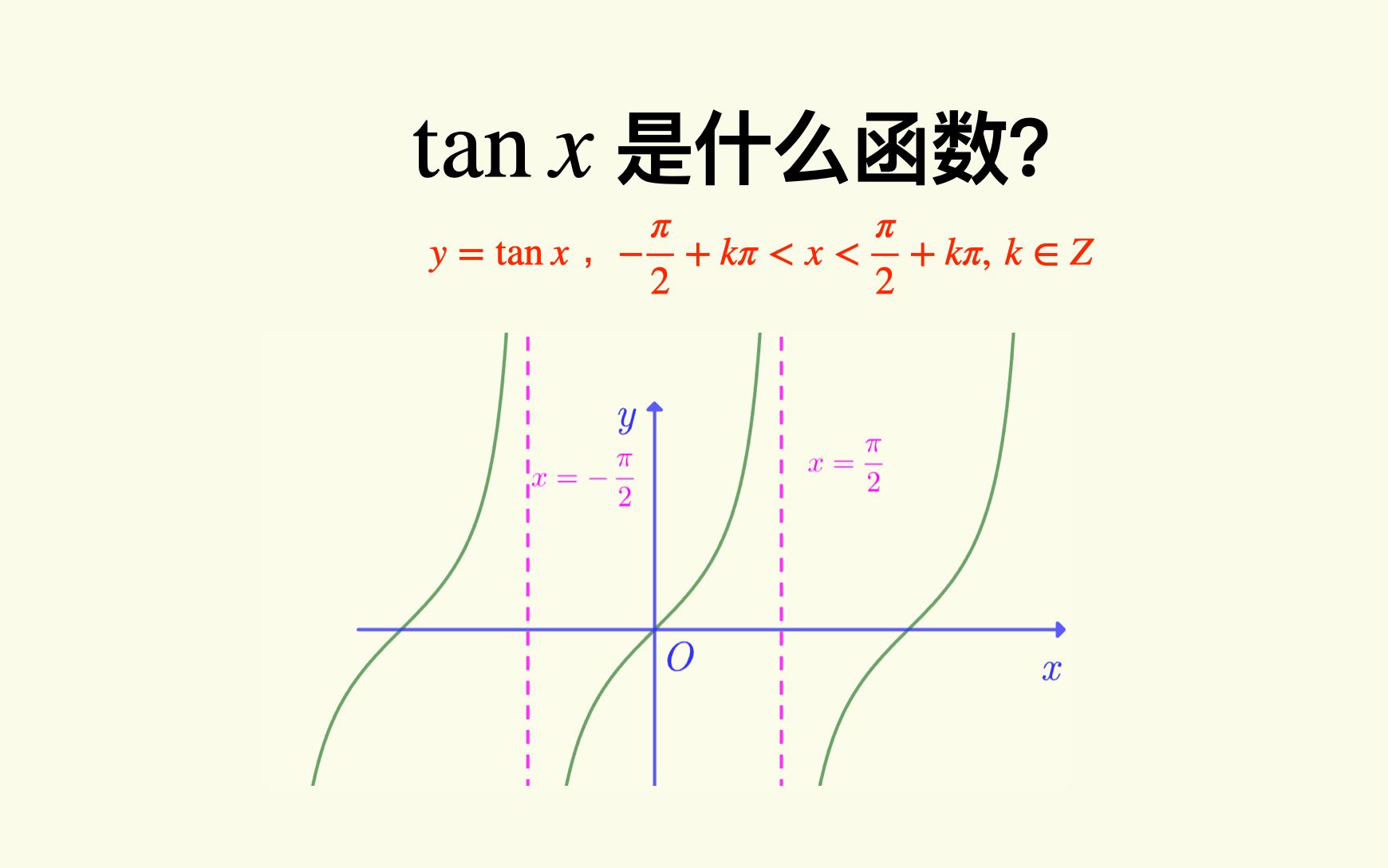 初中知识中隐藏的高中知识:tan x 是什么函数?哔哩哔哩bilibili