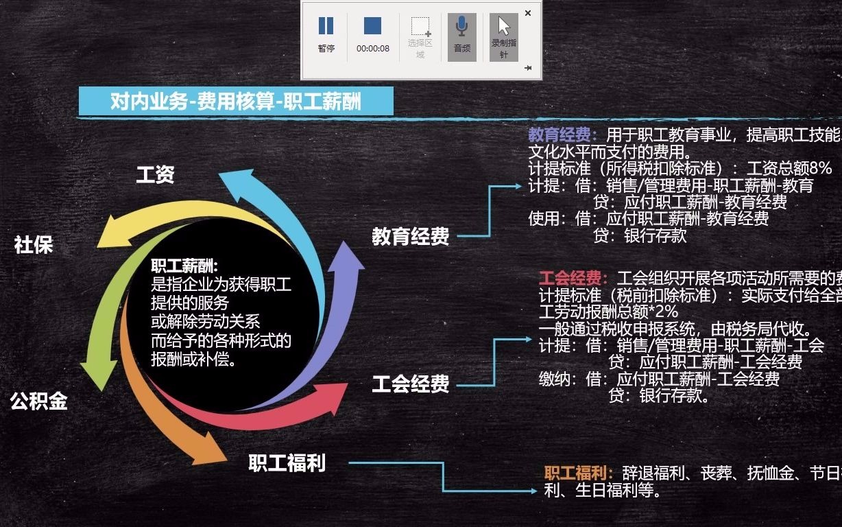 P27费用核算职工薪酬工资社保公积金哔哩哔哩bilibili