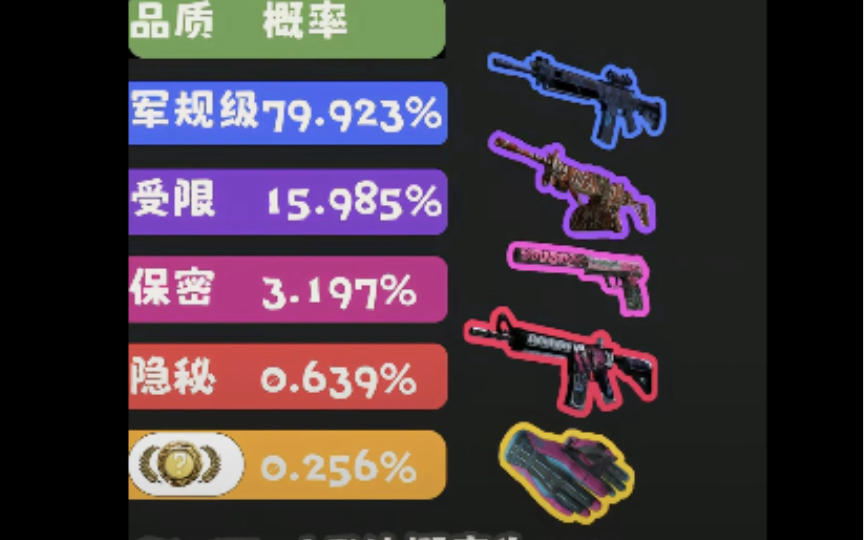 CS2中各种武器箱纪念包出金、出红概率网络游戏热门视频