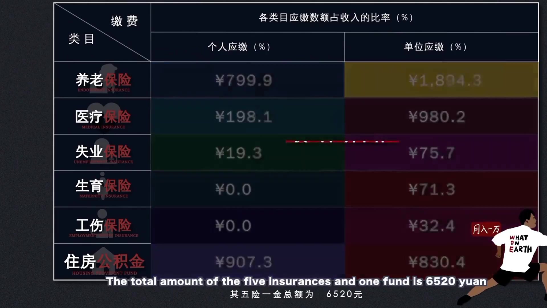 一分钟了解五险一金怎么计算哔哩哔哩bilibili