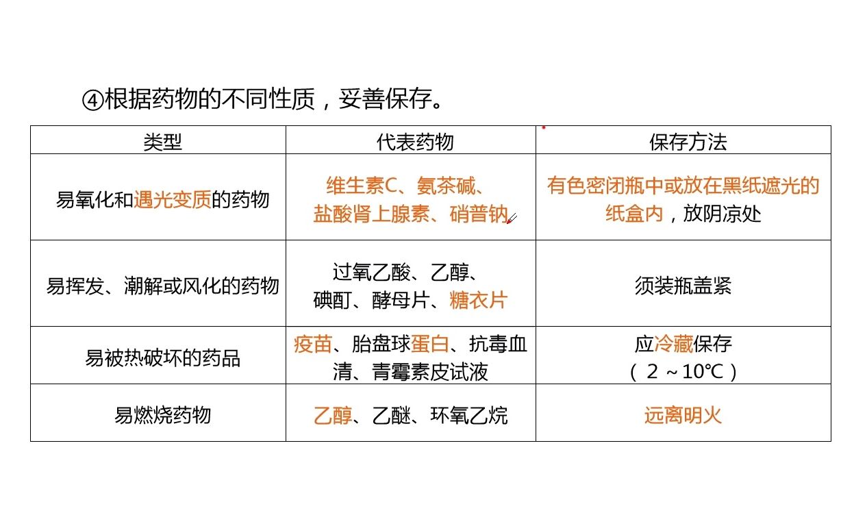 [图]基础护理知识与技能-第十二节-药物疗法和过敏实验法