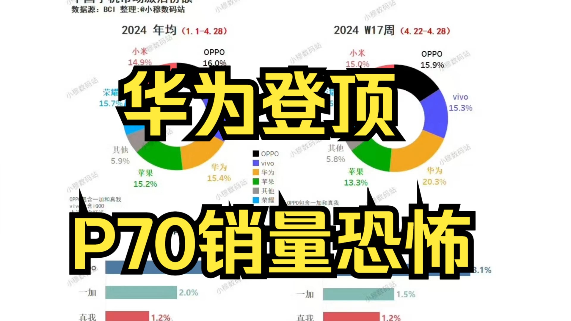 2024第17周手机市场份额排名哔哩哔哩bilibili