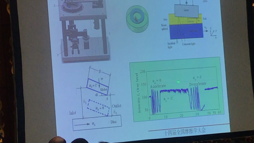 2019摩擦学大会,表面润湿性对流体动压润滑影响哔哩哔哩bilibili