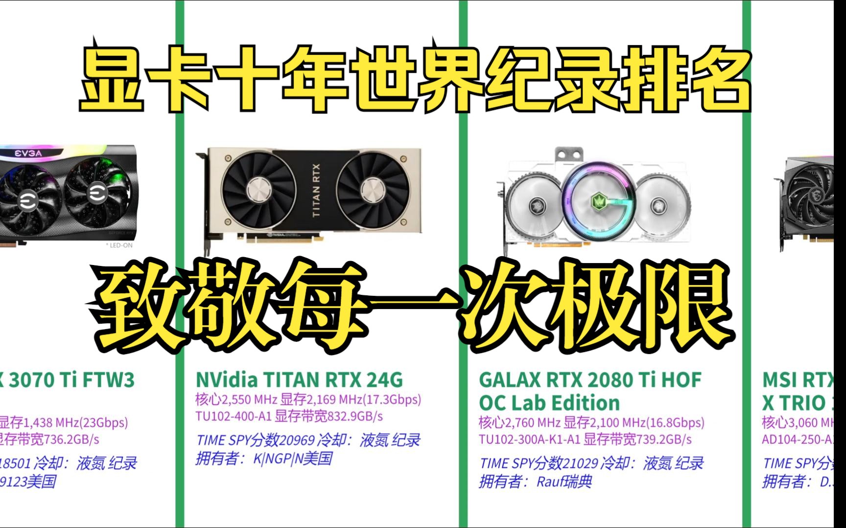 【显卡世界记录排名】:2013-2023.10
