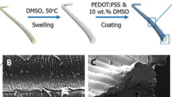 基于凌阳sphe8104g的车载cd温度特性研究毕业论文 文库吧
