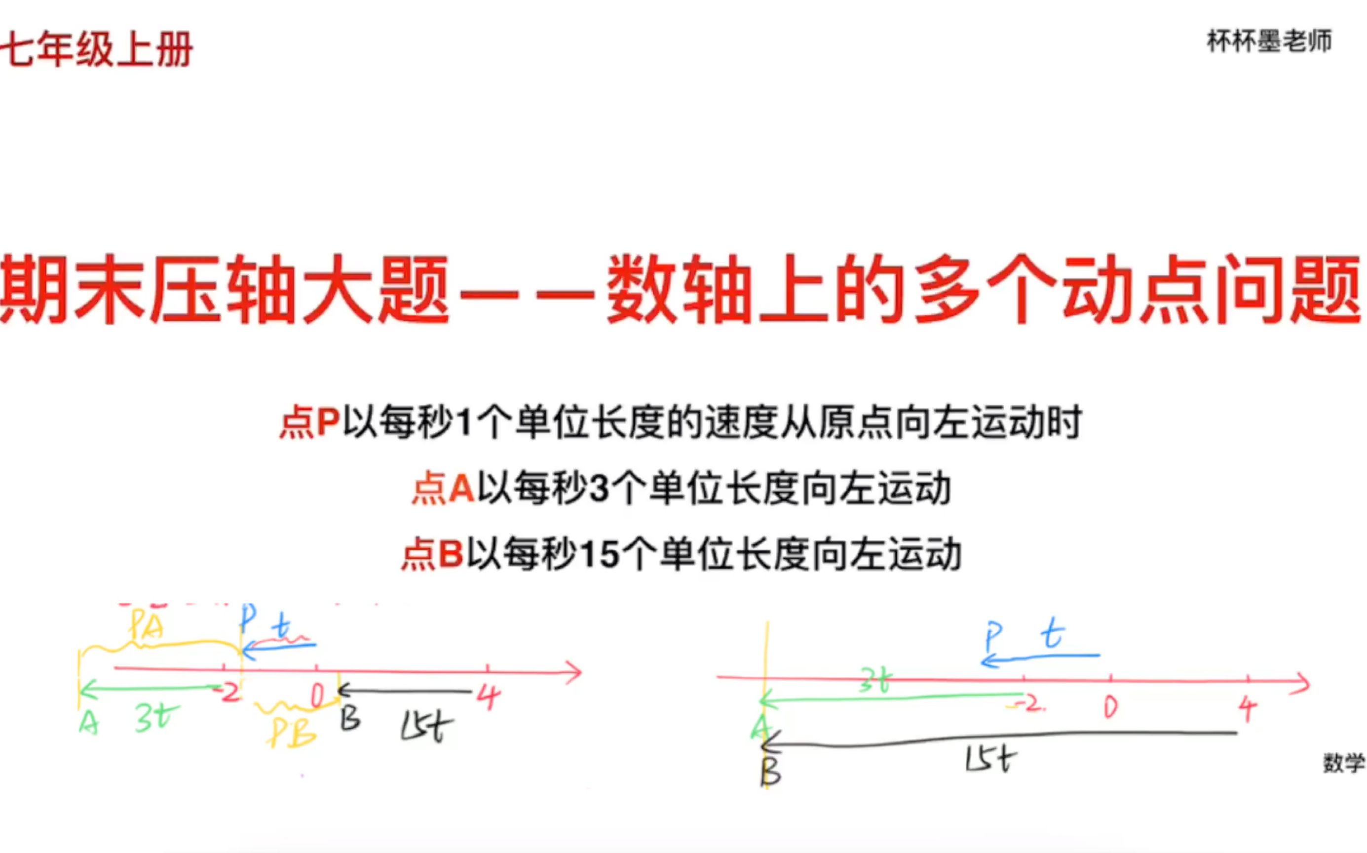 初中数学七年级上册期末压轴题数轴上的多个动点问题2