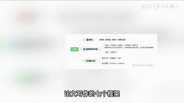 谈一谈论文构思写作的七个框架哔哩哔哩bilibili