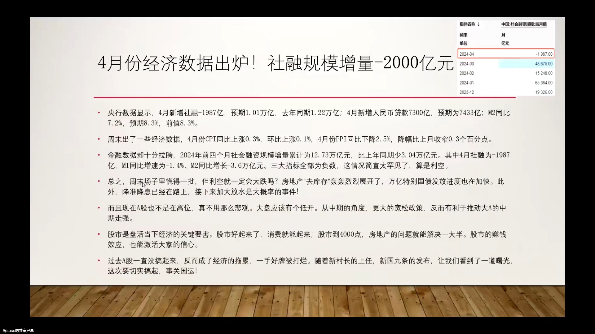 5月13日【盘前】合成生物;满屏利空:光伏关税100%、实体清单、花旗下调评级至中性;4月社融不及预期、IPO恢复审核;特别国债;生物法案、CXO豁...