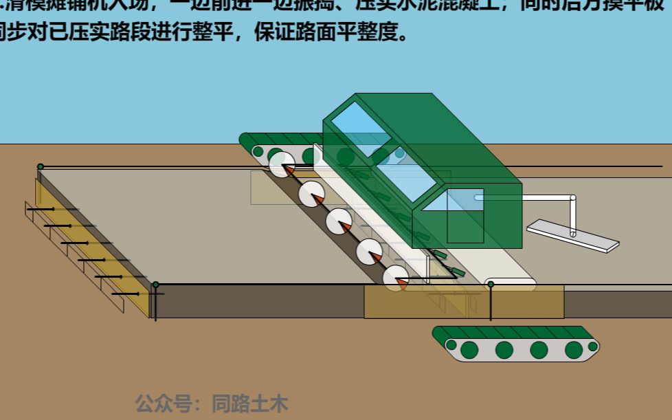 [图]水泥混凝土路面施工动画—滑模摊铺机