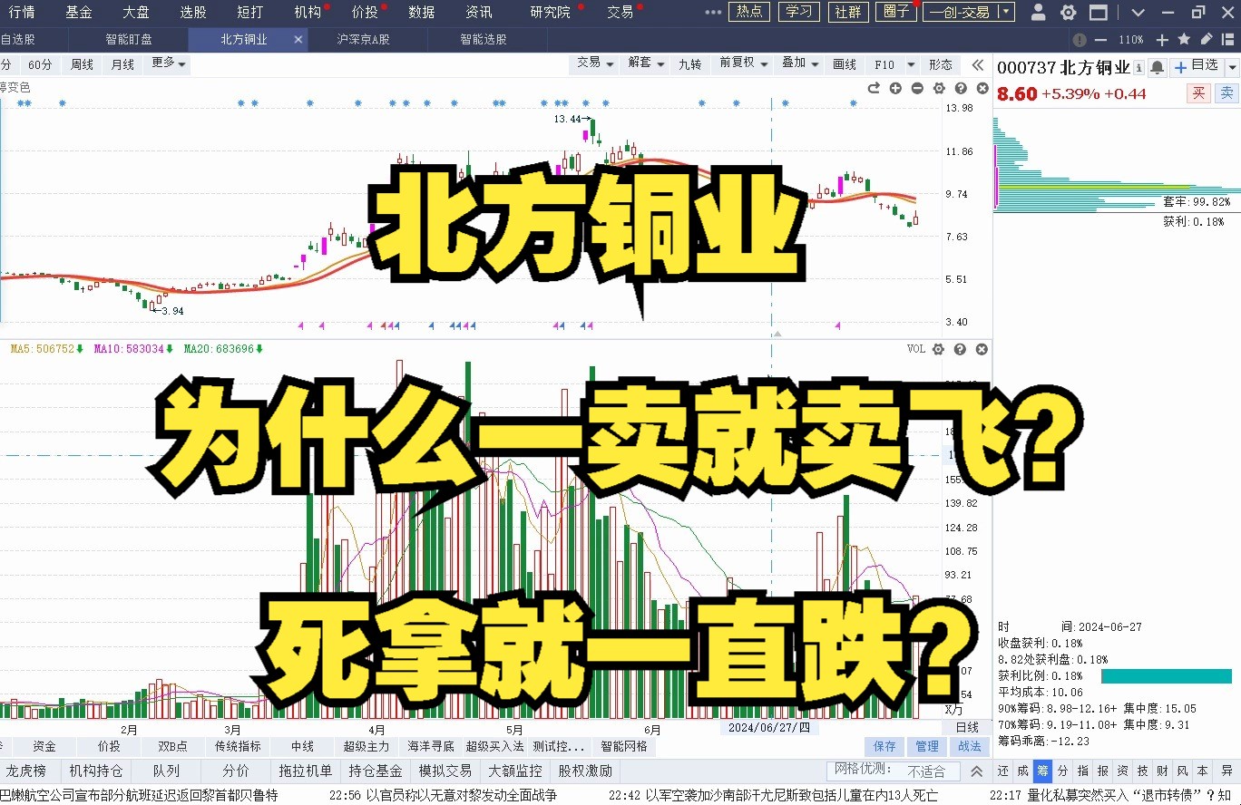 7月28日北方铜业:为什么一卖就卖飞?死拿就一直跌?哔哩哔哩bilibili