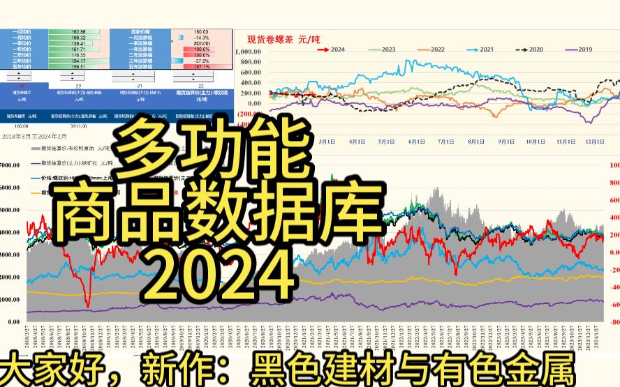 黑色建材与有色金属数据库2024哔哩哔哩bilibili