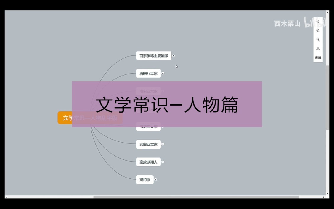 [图]文学常识—人物 （专什本 高中 初中 语文均可使用）