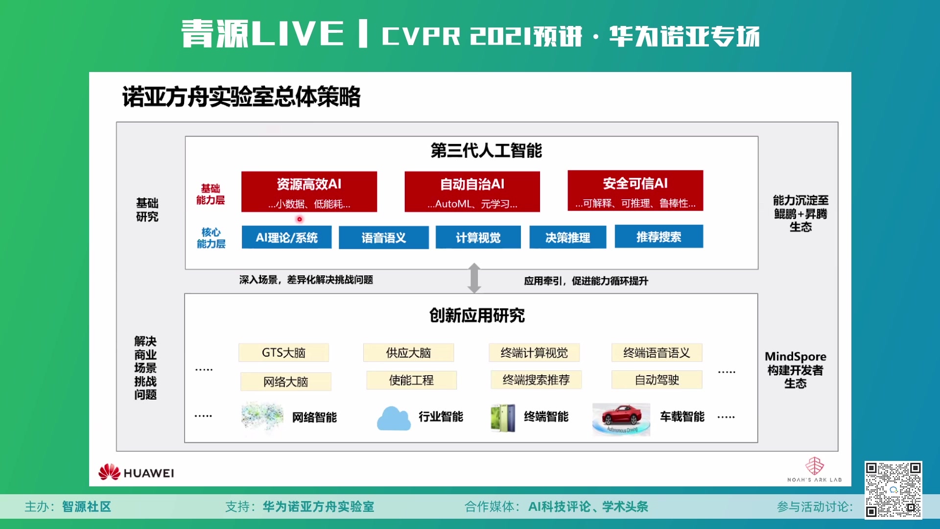 CVPR 2021 预讲 ⷠ华为诺亚专场,5 篇精华报告,覆盖NAS、蒸馏、检测和降噪哔哩哔哩bilibili