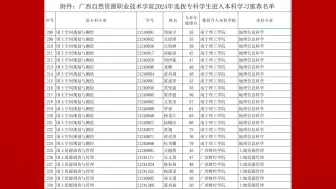 Video herunterladen: 广西自然资源职业技术学院2024年普通专升本拟推荐583人！