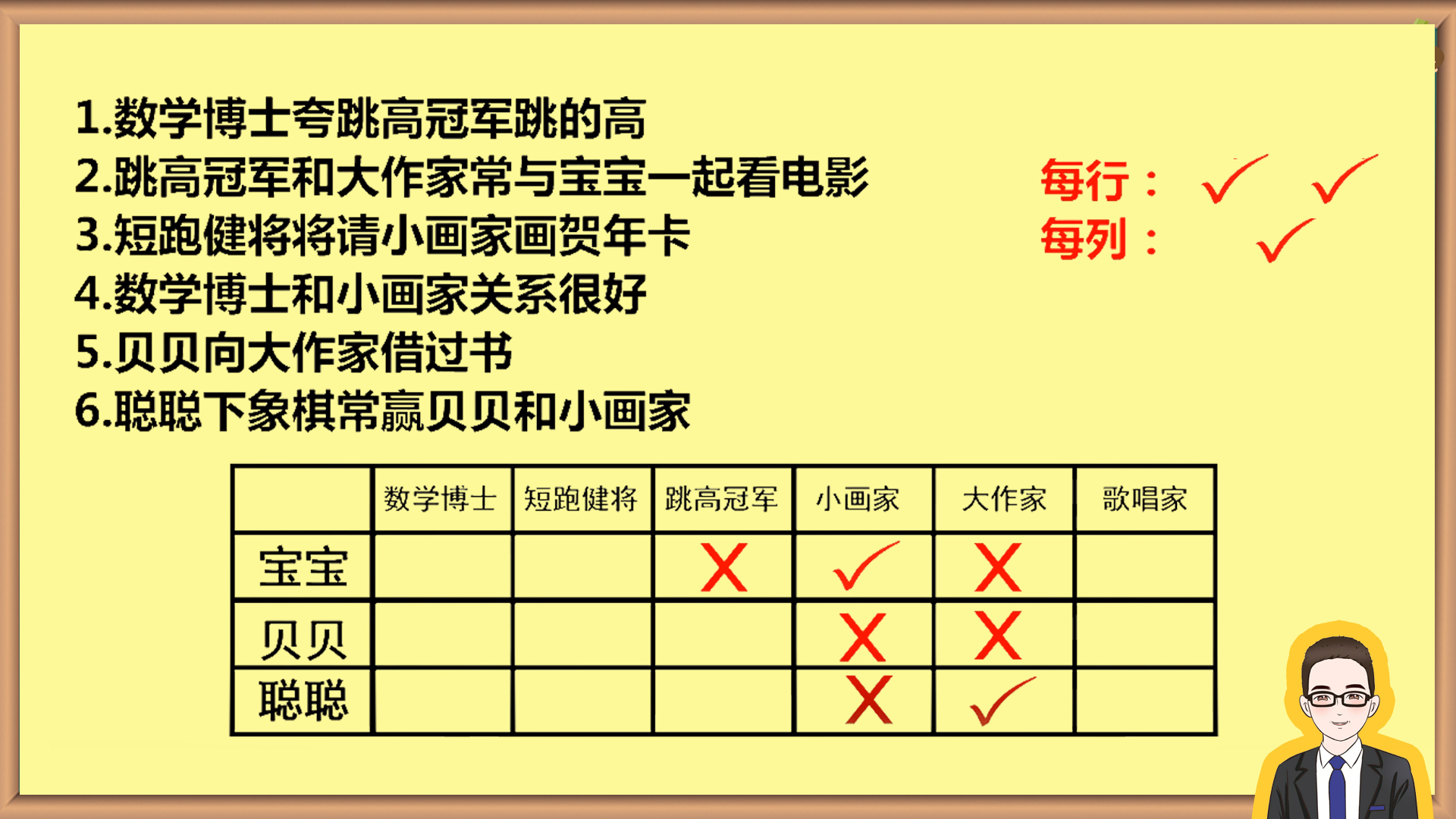 [图]一道有趣的侦探推理题，真是太棒了！