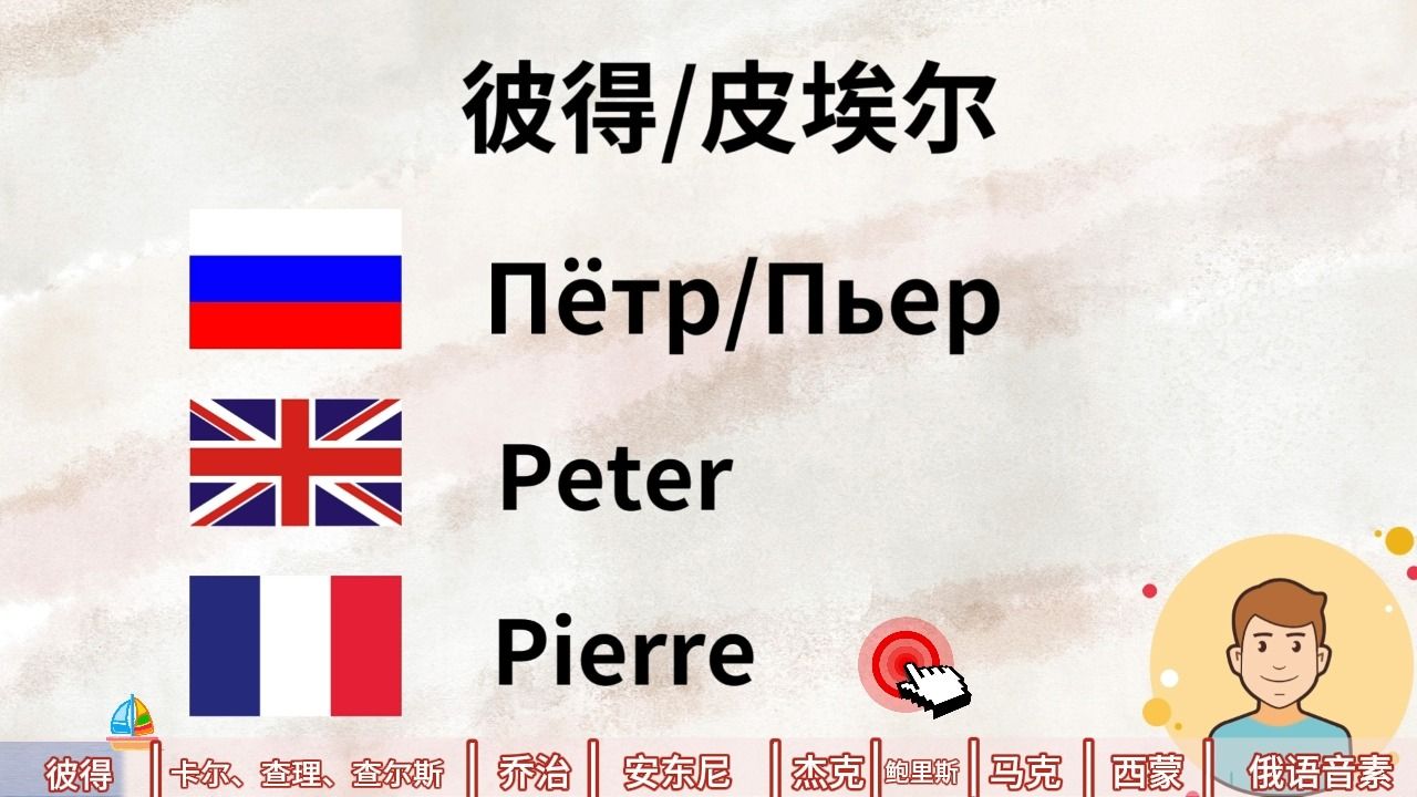 俄、英、法三语相近的男生名字(二)| 语言对比 | 单词发音 | 俄语音素入门哔哩哔哩bilibili